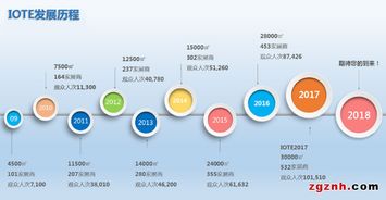 合肥皖科智能技術(shù)將亮相2018國際物聯(lián)網(wǎng)博覽會(huì)，引領(lǐng)智能化網(wǎng)新趨勢
