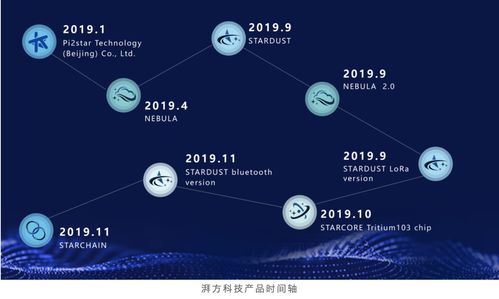 湃方科技完成數(shù)千萬元A輪融資，加速拓展工業(yè)物聯(lián)網(wǎng)技術(shù)服務(wù)版圖